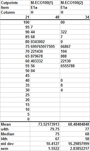 Macro Exam 1 Stem spring 07