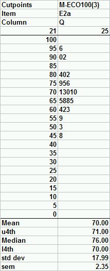 Exam 2 Stem and Leaf ECO100(3)