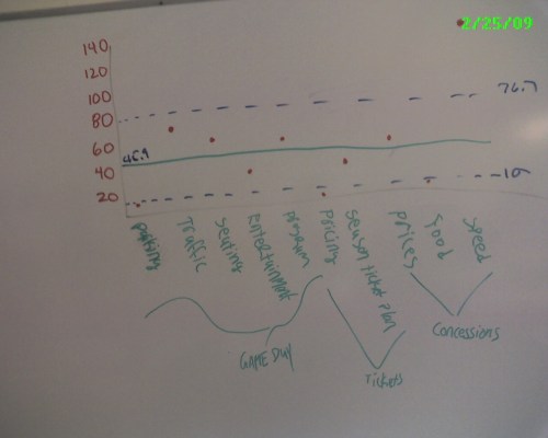 Cody, Greg and Kevin