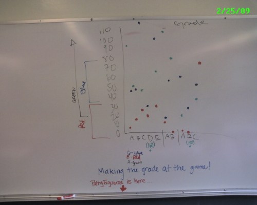 Patty, Mikey and Brian