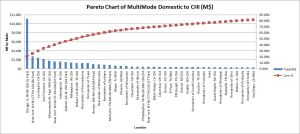 Pareto ToCHI Domestic Multi
