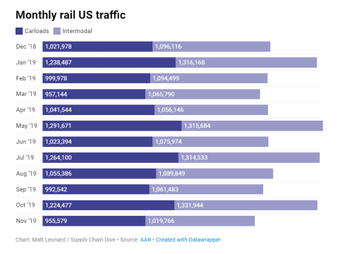 AAR carloads 2019-12-16 084643