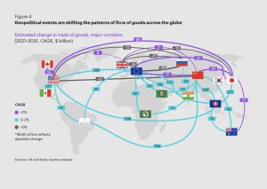State Of Logistics 2025 Report Supply Chain And Logistics